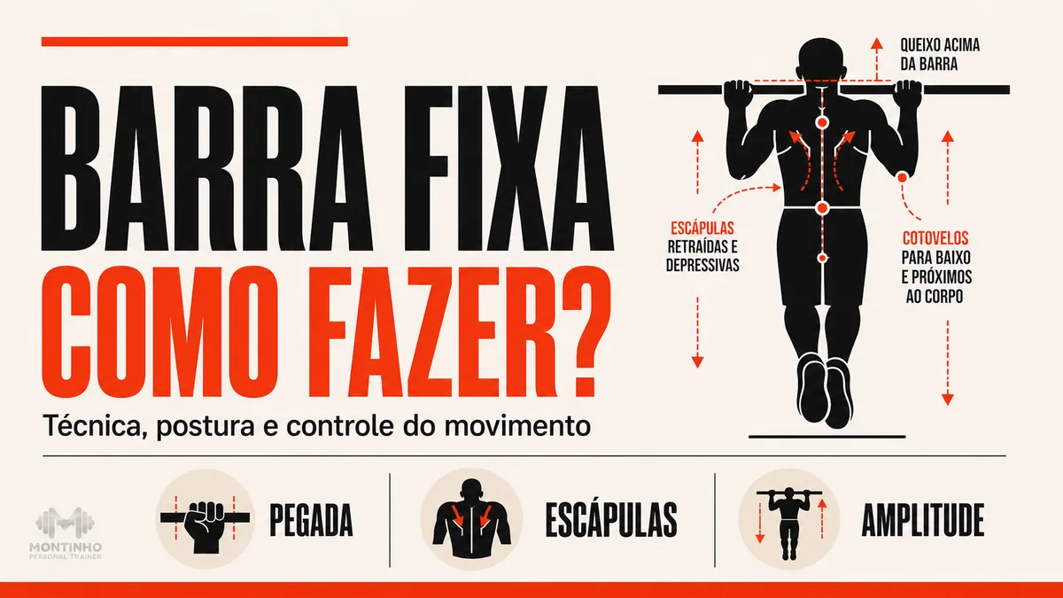 Arte da capa: silhueta na barra fixa com marcações de pegada, escápulas retraídas, cotovelos próximos ao corpo e queixo acima da barra — barra fixa: como fazer, técnica, postura e controle do movimento — Personal por Perto