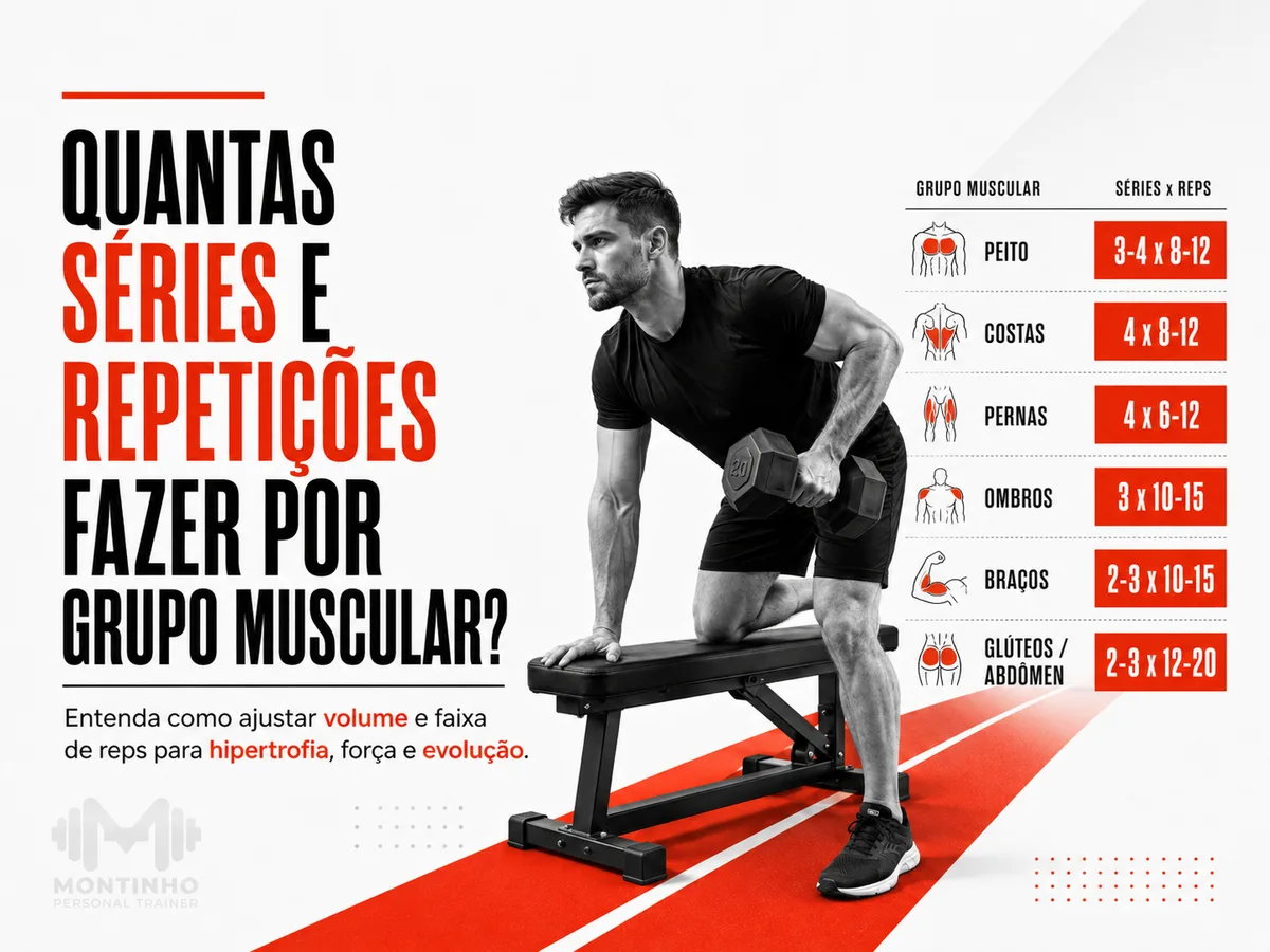 Arte com halteres e contagem de séries e repetições, capa do guia sobre quantas séries e repetições fazer por grupo muscular — Personal por Perto