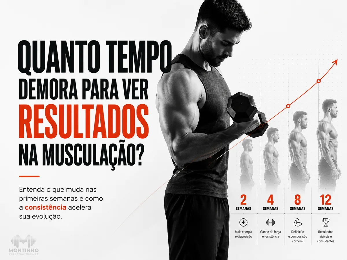 Arte com calendário e evolução física representando o tempo até ver resultados na musculação — Personal por Perto