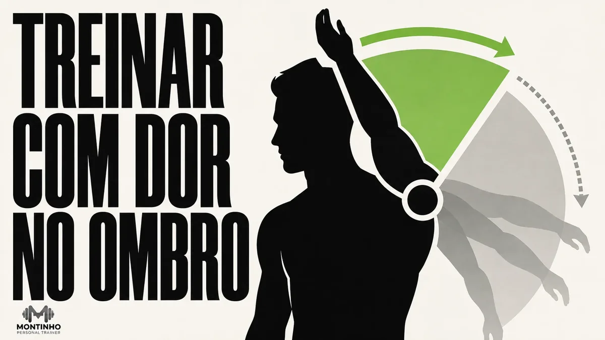Arte da capa: silhueta com o braço elevado e o arco de amplitude do ombro dividido entre a faixa confortável e a dolorosa — treinar com dor no ombro: o que ajustar — Personal por Perto