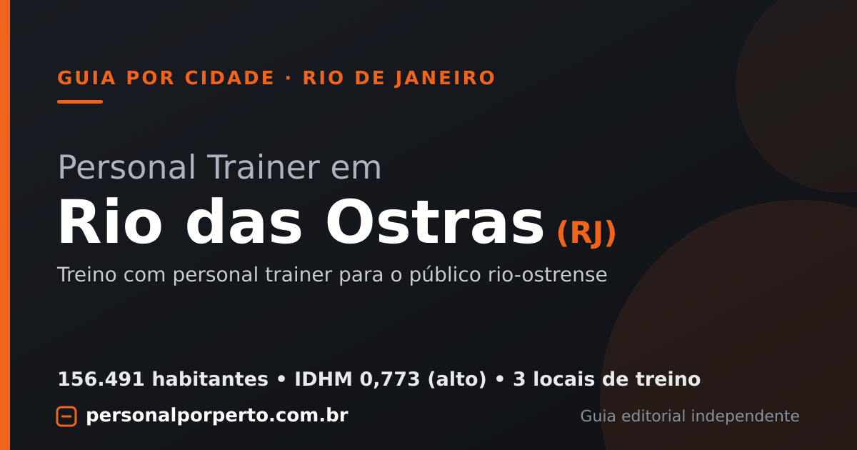 Personal trainer em Rio das Ostras (RJ) — guia do Personal por Perto